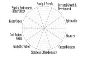 balance circle
